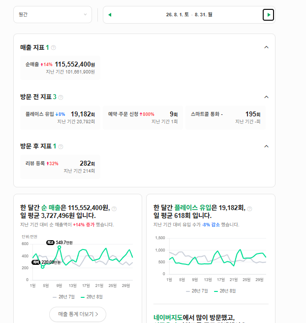 2026년 8월 네이버 순매출 리포트