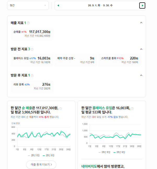 2026년 9월 네이버 순매출 리포트